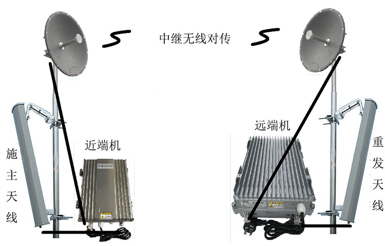 桐乡智能无线拉远移频中继直放站近端机远端机